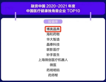 行業(ye) 排行榜